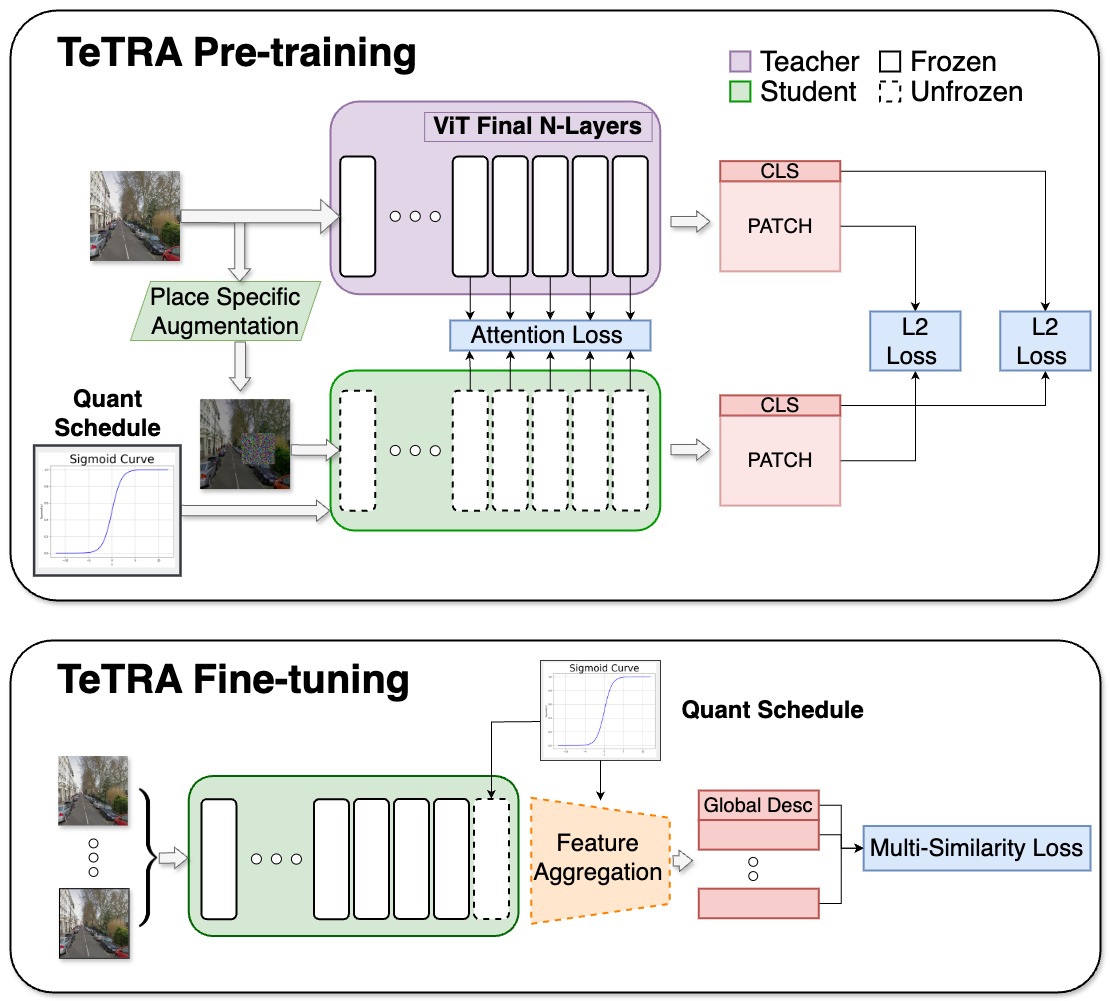 TeTRA Block Diagram