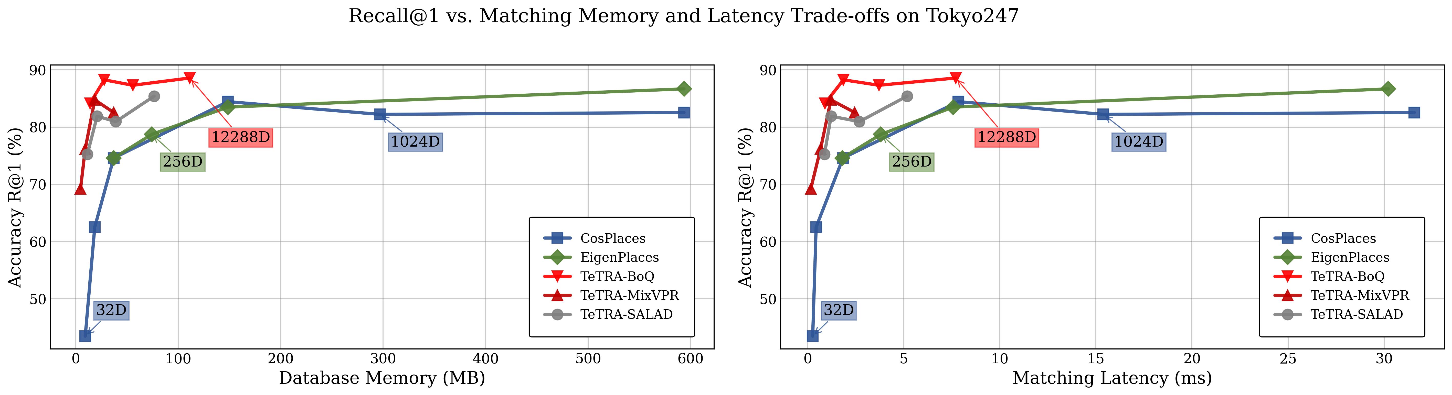 BitCore: Quantization-Aware Training Toolkit
